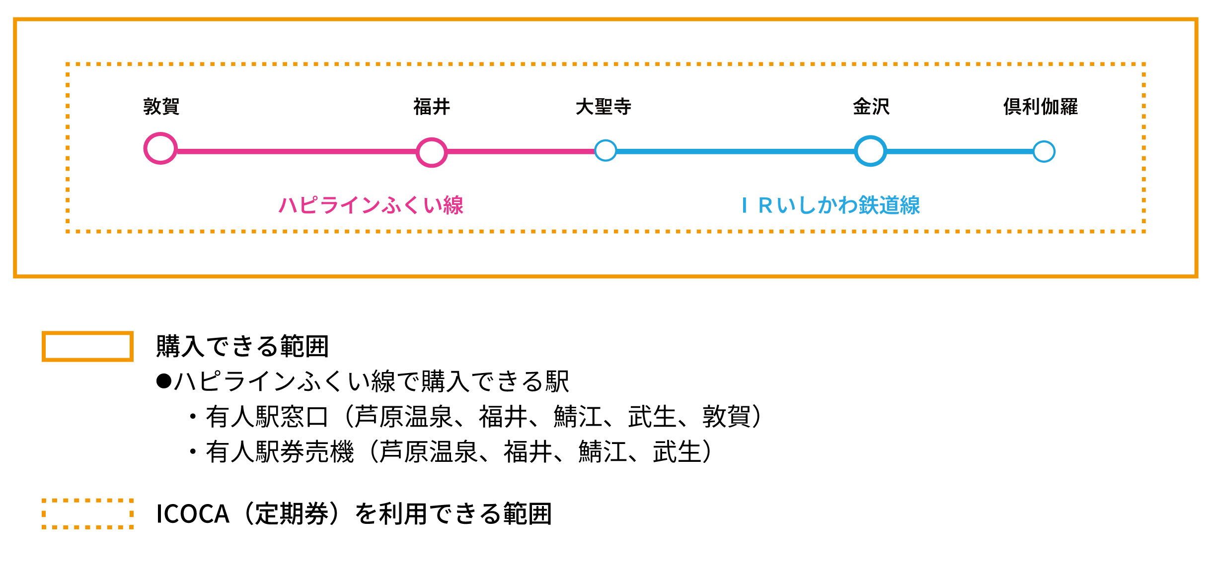 定期乗車券(ハピラインふくい・IRいしかわ鉄道の各駅相互間)